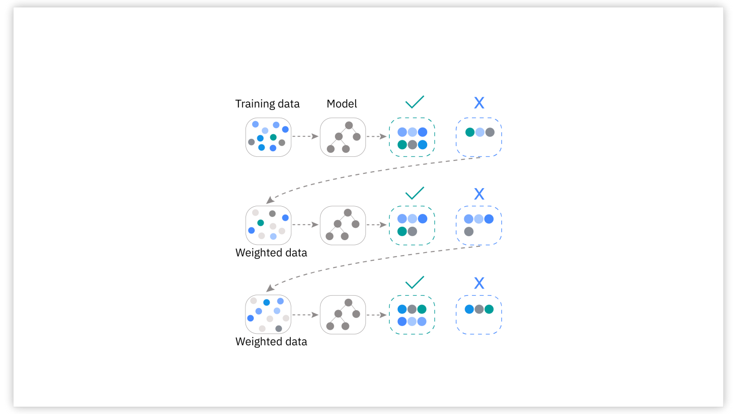 Classificatore XGBoost